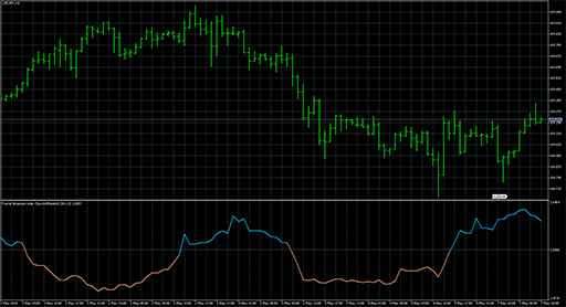 Fractal dimension index image